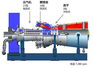 hitachi燃氣輪機 hitachi