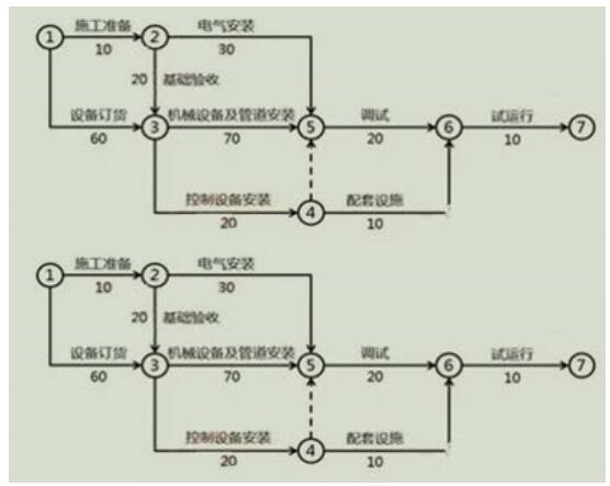 2019年一級建造師機電工程章節考點練習題:機電工程設備采購管理
